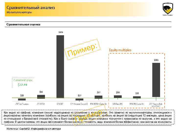 Сравнительный анализ Мультипликаторы Сравнительная оценка ер: рим П ер: им Как видно из графика,