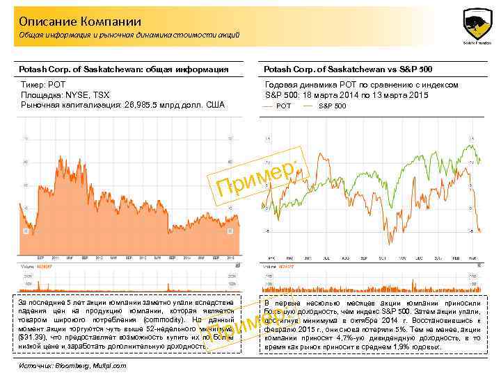 Описание Компании Общая информация и рыночная динамика стоимости акций Potash Corp. of Saskatchewan: общая