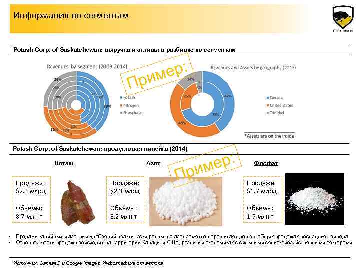Информация по сегментам Potash Corp. of Saskatchewan: выручка и активы в разбивке по сегментам