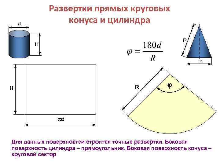 Развертки прямых круговых конуса и цилиндра d R Н d Для данных поверхностей строятся