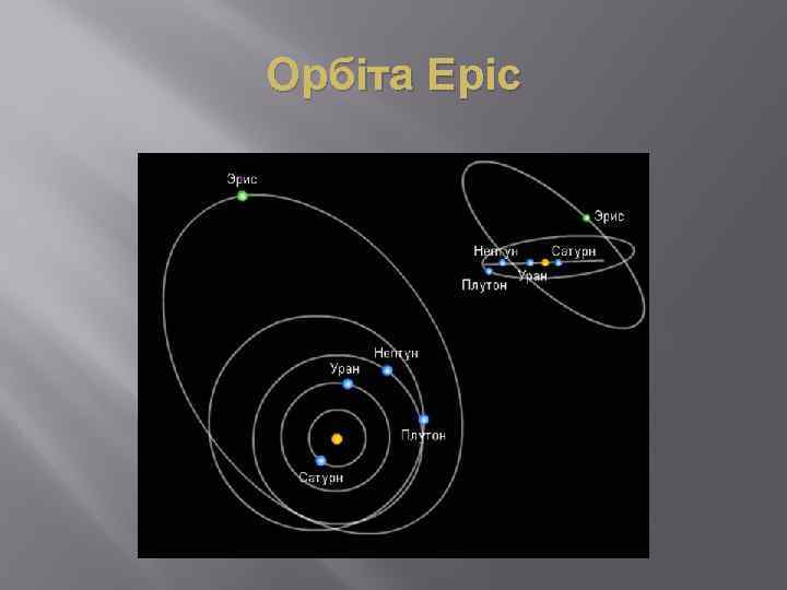 Орбіта Еріс 