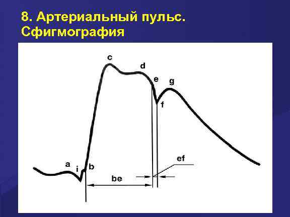 8. Артериальный пульс. Сфигмография 