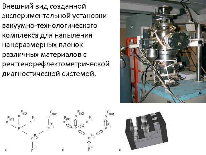 Внешний вид созданной экспериментальной установки вакуумно-технологического комплекса для напыления наноразмерных пленок различных материалов с