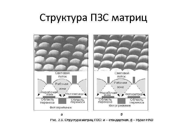 Пзс матрица схема