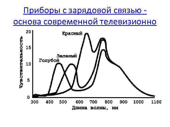 Приборы с зарядовой связью - основа современной телевизионно 