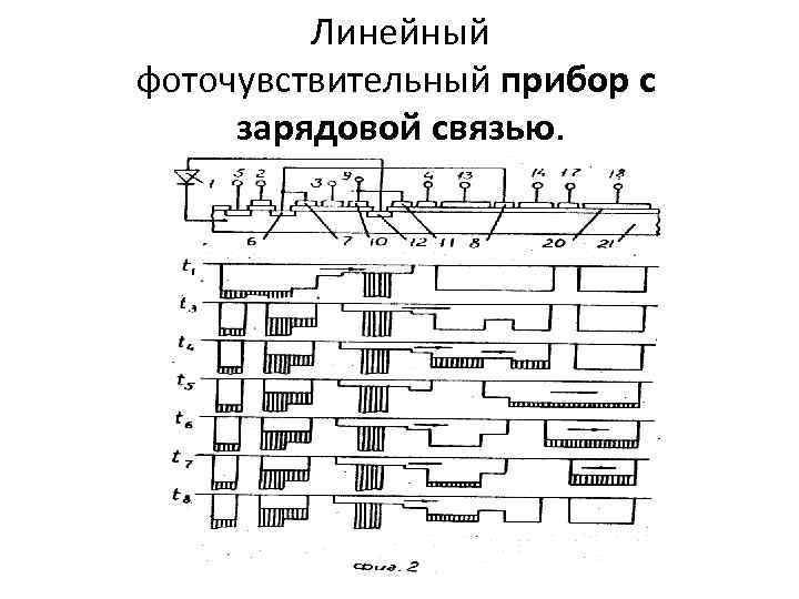 Линейный фоточувствительный прибор с зарядовой связью. 