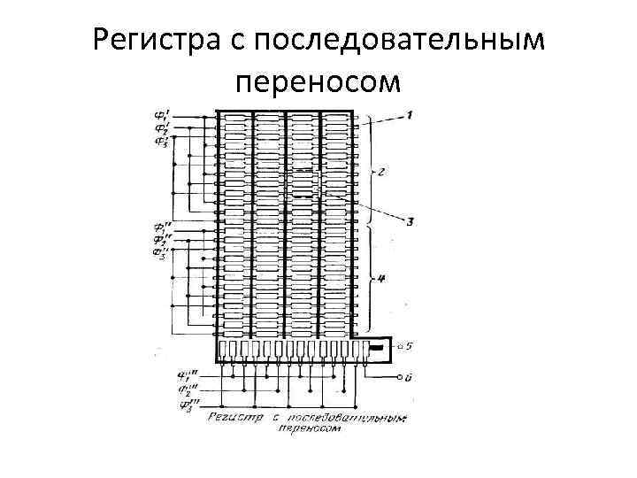 Регистра с последовательным переносом 