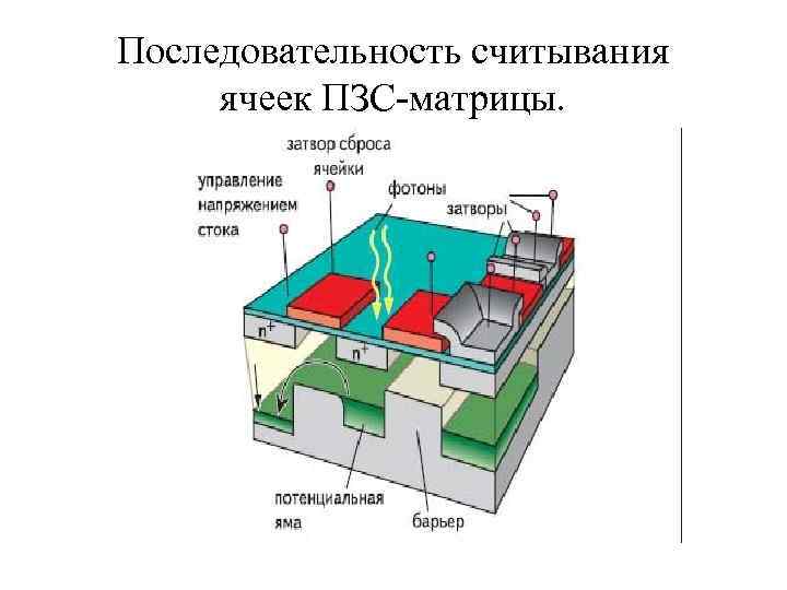 Пзс матрица схема