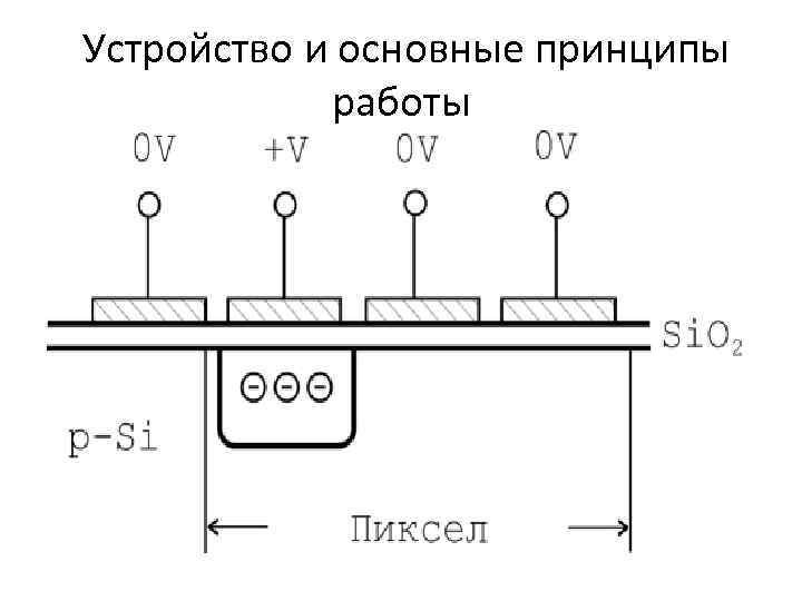 Пзс матрица схема