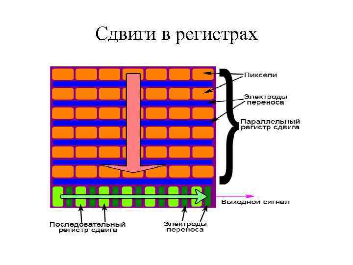 Пзс матрица схема