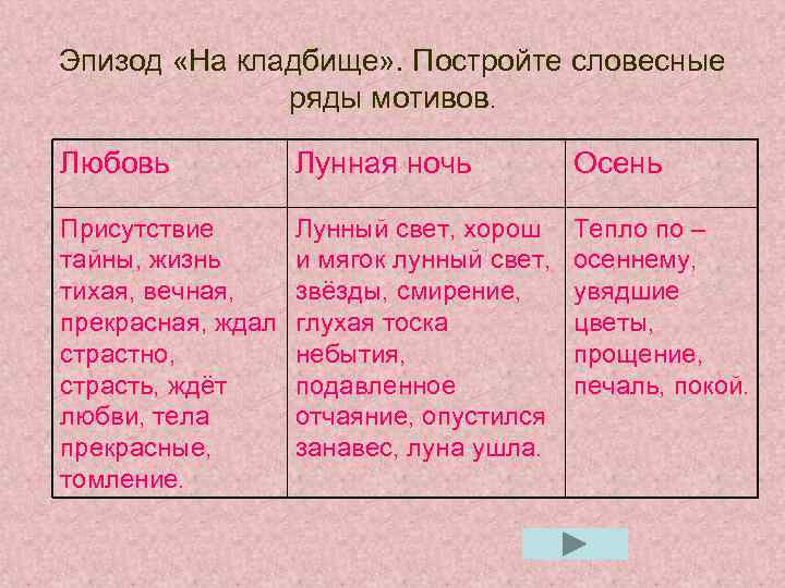 Эпизод «На кладбище» . Постройте словесные ряды мотивов. Любовь Лунная ночь Осень Присутствие тайны,