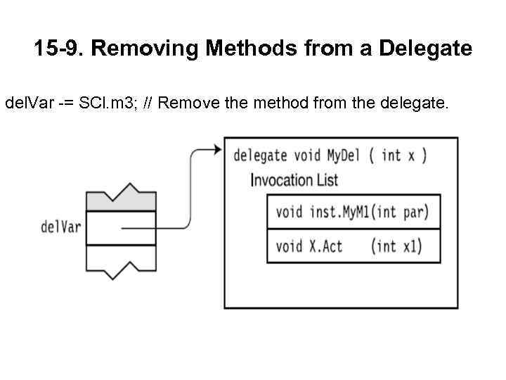 15 -9. Removing Methods from a Delegate del. Var -= SCl. m 3; //