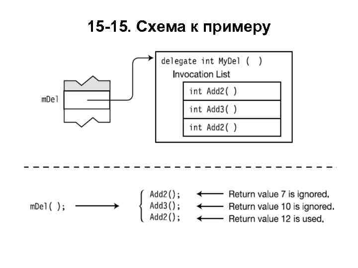 15 -15. Схема к примеру 