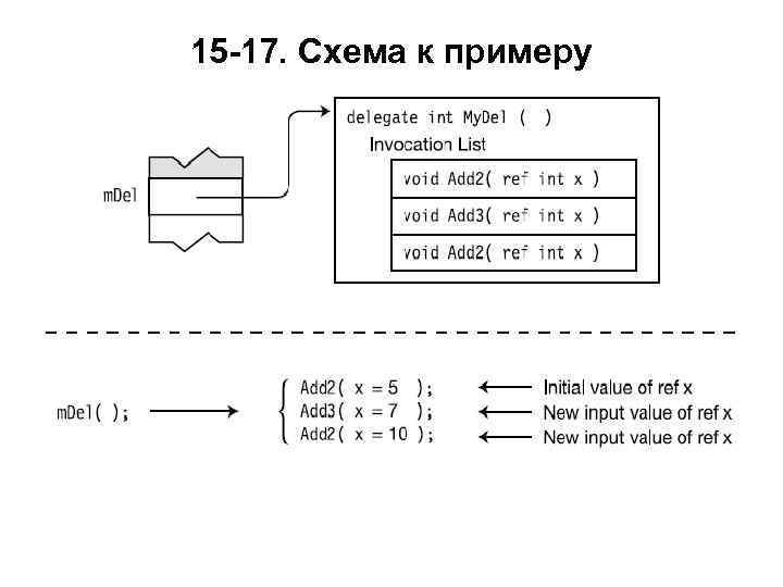 15 -17. Схема к примеру 