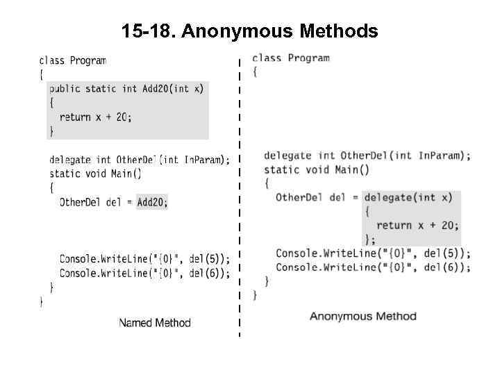 15 -18. Anonymous Methods 