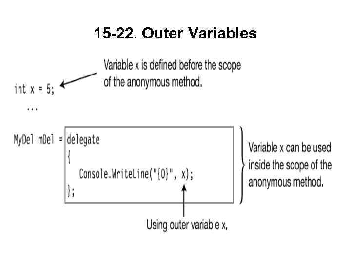 15 -22. Outer Variables 