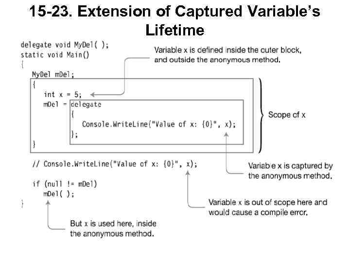 15 -23. Extension of Captured Variable’s Lifetime 