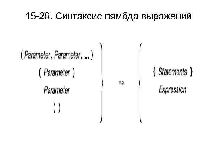 15 -26. Синтаксис лямбда выражений 