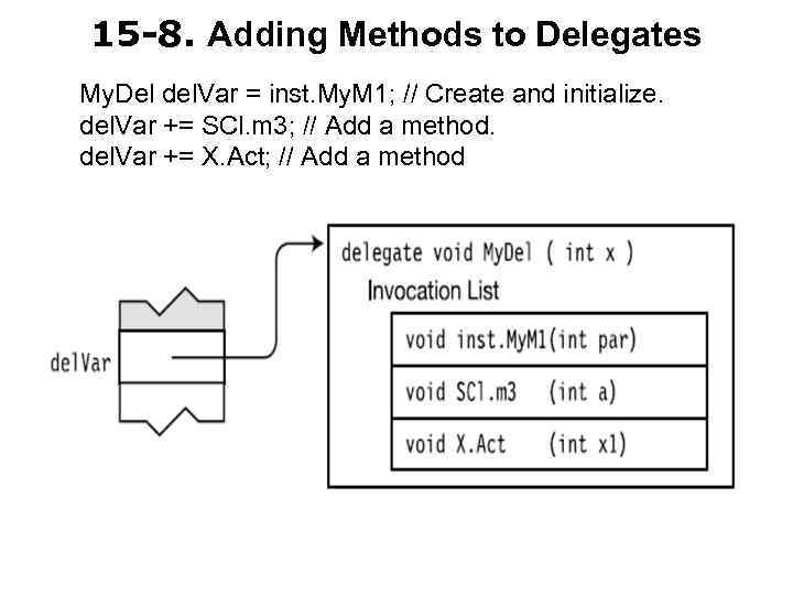 15 -8. Adding Methods to Delegates My. Del del. Var = inst. My. M