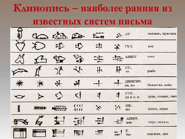 Клинопись – наиболее ранняя из известных систем письма 