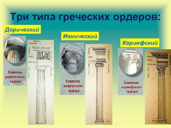 Три типа греческих ордеров: Дорический Ионический Коринфский 