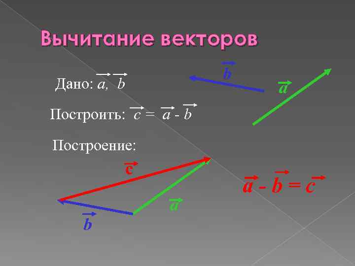 Вычитание векторов b Дано: a, b a Построить: c = a - b Построение: