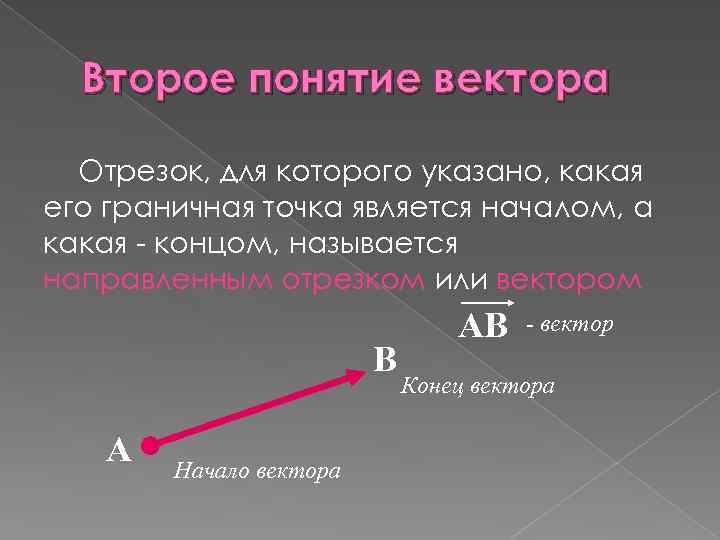 Второе понятие вектора Отрезок, для которого указано, какая его граничная точка является началом, а