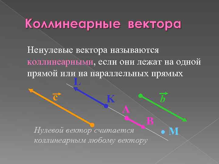 Коллинеарные вектора Ненулевые вектора называются коллинеарными, если они лежат на одной прямой или на