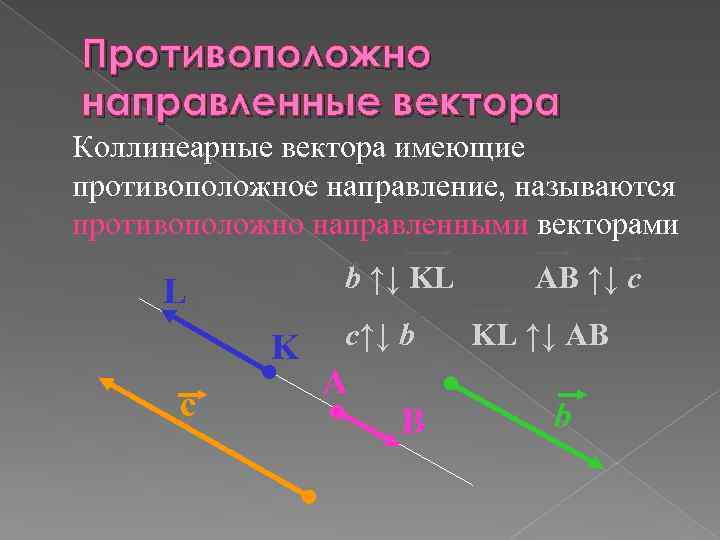 Противоположно направленные вектора Коллинеарные вектора имеющие противоположное направление, называются противоположно направленными векторами b ↑↓