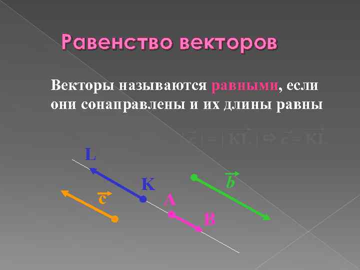 Равенство векторов Векторы называются равными, если они сонаправлены и их длины равны c ↑↑