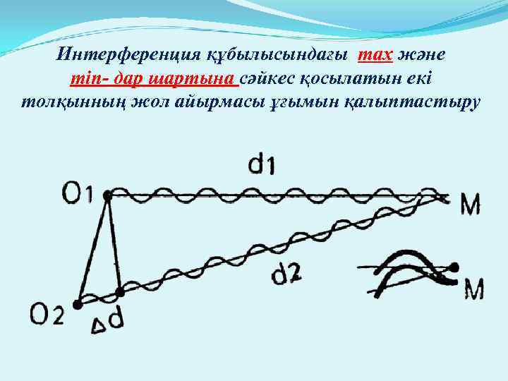 Интерференция құбылысындағы max және min- дар шартына сәйкес қосылатын екі толқынның жол айырмасы ұғымын