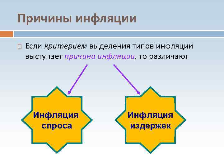 Причины инфляции Если критерием выделения типов инфляции выступает причина инфляции, то различают Инфляция спроса