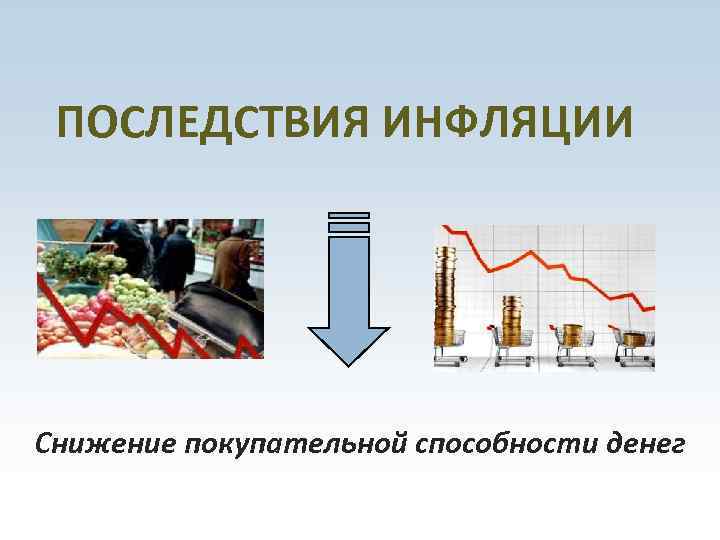 ПОСЛЕДСТВИЯ ИНФЛЯЦИИ Снижение покупательной способности денег 