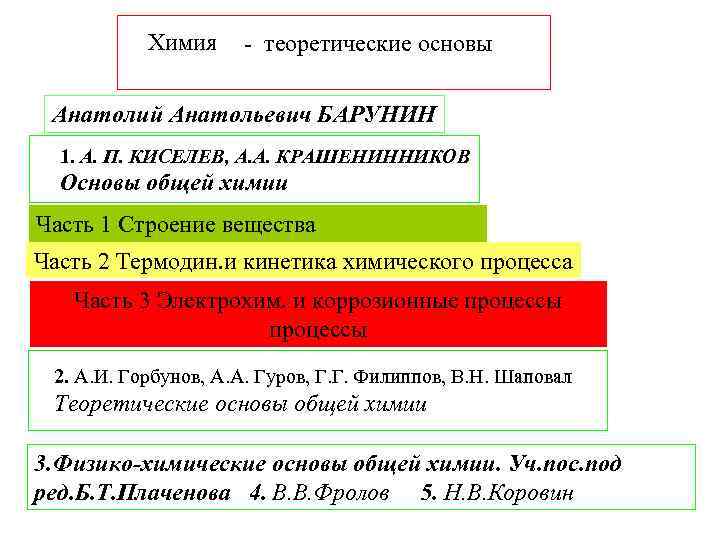 Химия - теоретические основы Анатолий Анатольевич БАРУНИН 1. А. П. КИСЕЛЕВ, А. А. КРАШЕНИННИКОВ