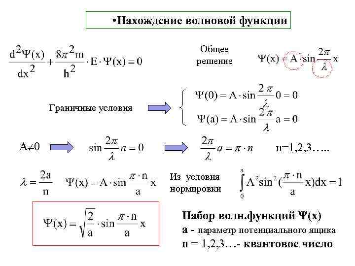  • Нахождение волновой функции Общее решение Граничные условия A 0 n=1, 2, 3….