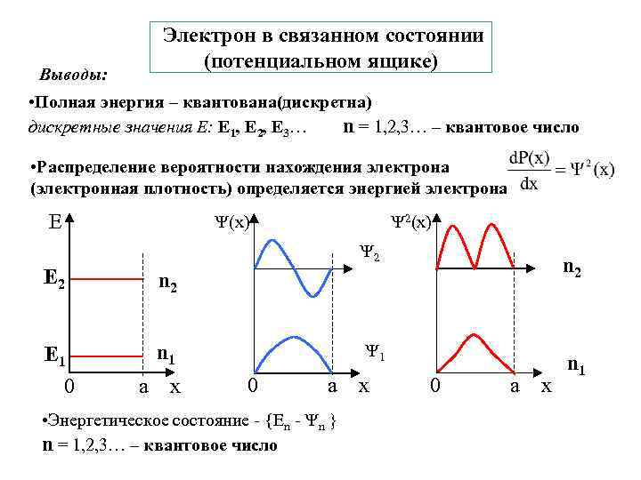 Электрон в связанном состоянии (потенциальном ящике) Выводы: • Полная энергия – квантована(дискретна) дискретные значения