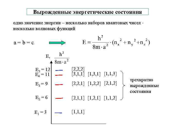 Вырожденные энергетические состояния одно значение энергии – несколько наборов квантовых чисел несколько волновых функций