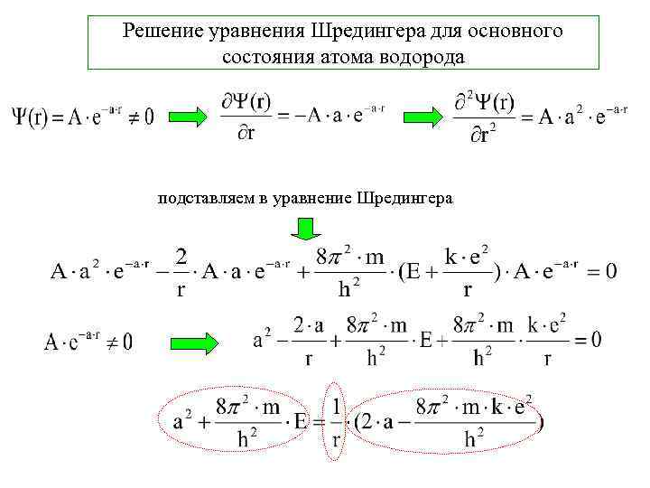 Решение уравнения Шредингера для основного состояния атома водорода подставляем в уравнение Шредингера 