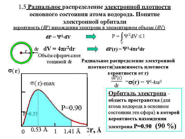 На рисунках приведены картины распределения плотности вероятности нахождения микрочастицы