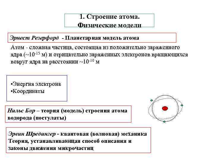 На рисунке изображены схемы четырех атомов черными точками