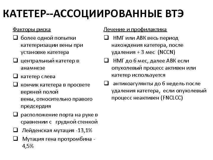 КАТЕТЕР АССОЦИИРОВАННЫЕ ВТЭ Факторы риска q более одной попытки катетеризации вены при установке катетера