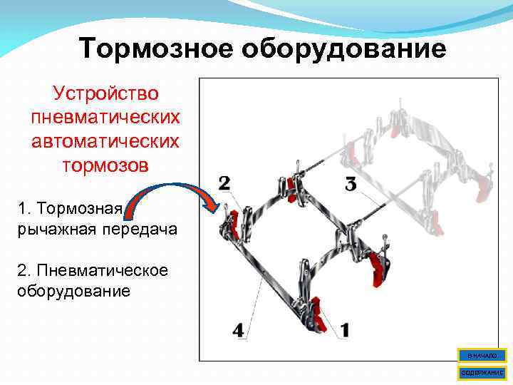 Тормозное оборудование Устройство пневматических автоматических тормозов 1. Тормозная рычажная передача 2. Пневматическое оборудование В