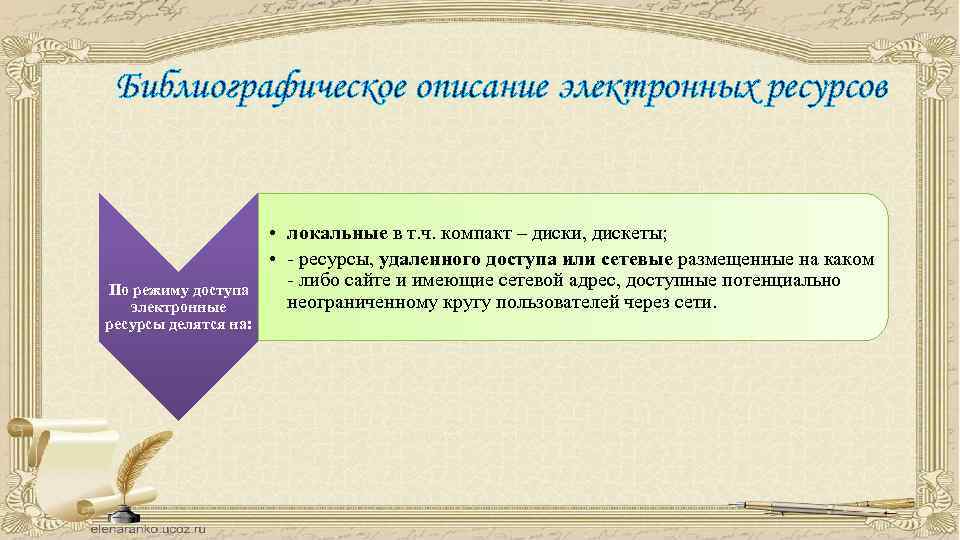 Библиографическое описание электронных ресурсов По режиму доступа электронные ресурсы делятся на: • локальные в