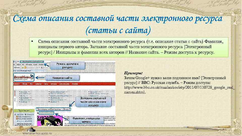 Схема описания составной части электронного ресурса (статьи с сайта) • Схема описания составной части