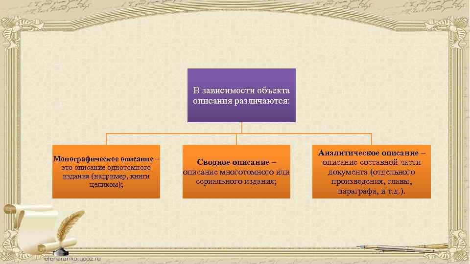 Объект зависеть. Монографическое описание документа. Монографическое описание. Объекты зависимости. Описание однотонного издания.