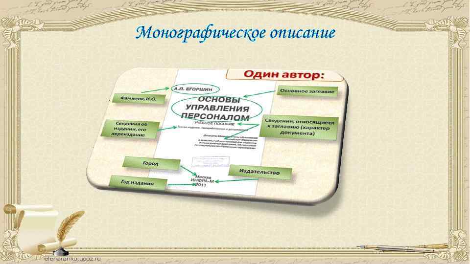 Монографическое описание 