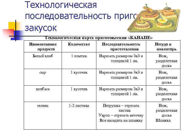 Бутерброд пикантный технологическая карта