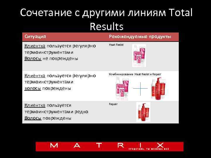 Сочетание с другими линиям Total Results Ситуация Рекомендуемые продукты Клиентка пользуется регулярно термоинструментами Волосы