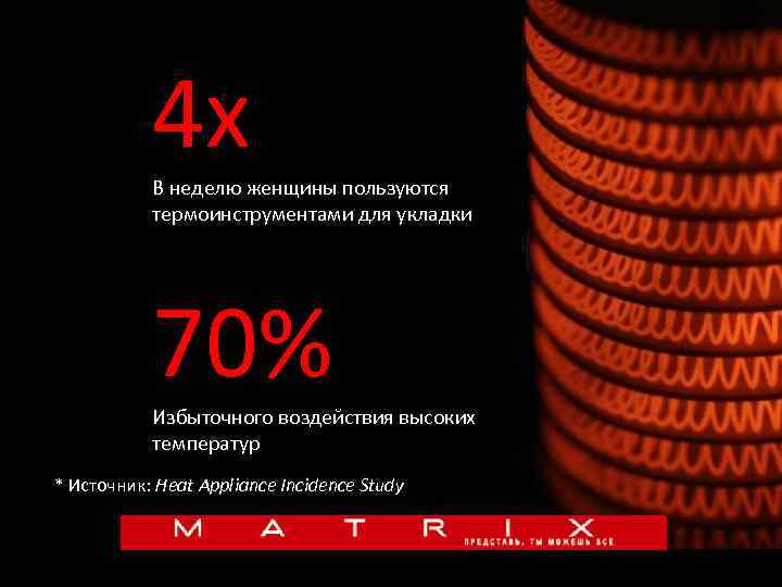 4 x В неделю женщины пользуются термоинструментами для укладки 70% Избыточного воздействия высоких температур