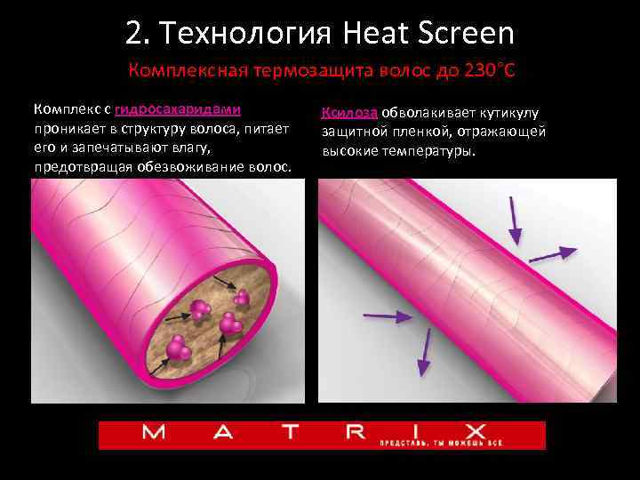 2. Технология Heat Screen Комплексная термозащита волос до 230°С Комплекс с гидросахаридами проникает в
